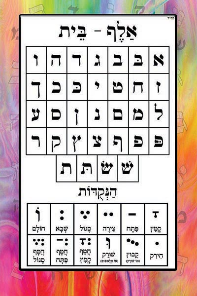 Alef Bet Vinly Poster 24x36