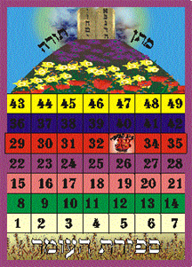 Sefirat Ha'Omer Chart Small