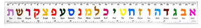 Aleph Bet Plastic Ruler