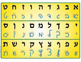 Script & type Aleph Bet Poster